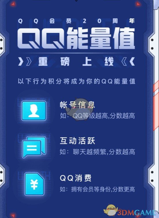 QQֵʱ˵