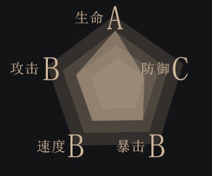 ¼Ȼ