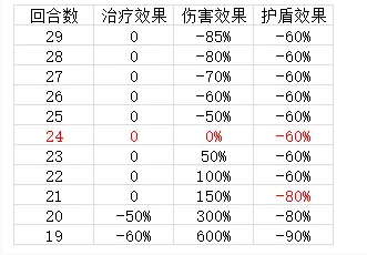 ڳ֮ϡPVP淨