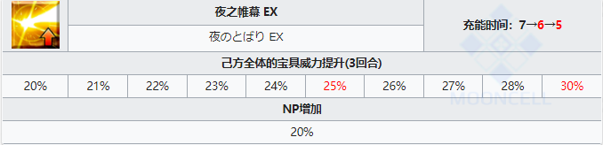 FGO²һ