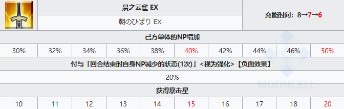 FGO²һ