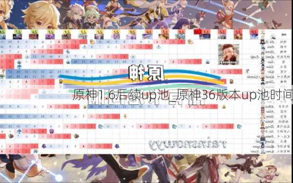 ԭ1.6up_ԭ36汾upʱ