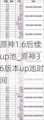 ԭ1.6up_ԭ36汾upʱ