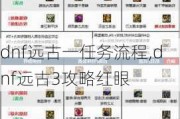 dnfԶһ,dnfԶ3Ժ