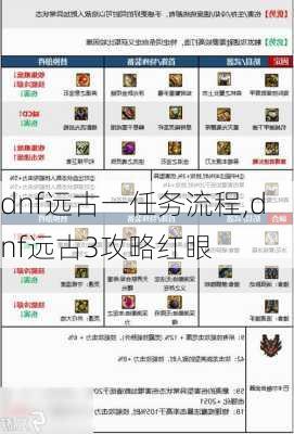 dnfԶһ,dnfԶ3Ժ