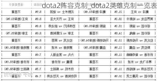 dota2ݿ_dota2Ӣۿһ