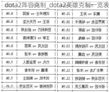 dota2ݿ_dota2Ӣۿһ