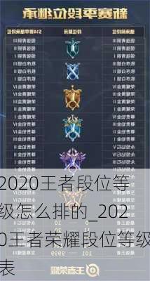 2020߶λȼôŵ_2020ҫλȼ