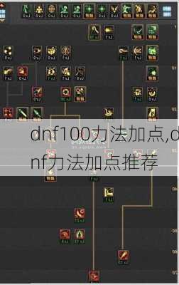 dnf100ӵ,dnfӵƼ