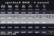 dota22020,dota2Ŷ