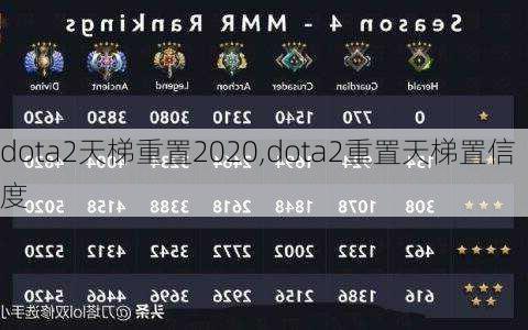 dota22020,dota2Ŷ