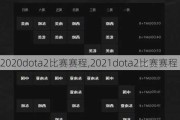 2020dota2,2021dota2