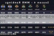 dota2λӦ_dota2λӦ2022