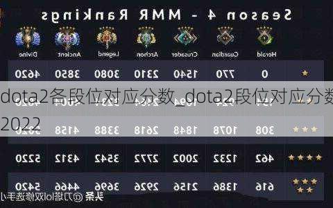 dota2λӦ_dota2λӦ2022