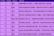 ʲôʱ䱦_ĹԴ⼼