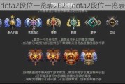 dota2λһ2021,dota2λһ