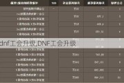 dnf,DNF