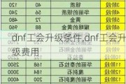 dnf,dnf