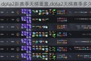dota2,dota2ø