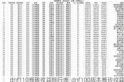 dnf110שб_dnf100汾ש