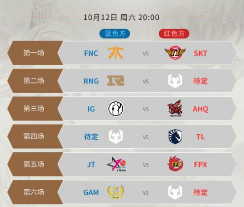 sktֹǿӢS9 G2/FPXɹlol2019s9ȫܾʱ