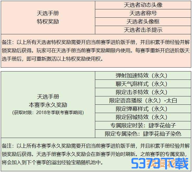 非人学园天选手册系统介绍