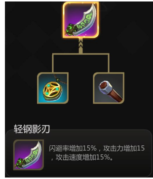 �����������Ƹ߻������ݵ�װ��Ӧ��ѡʲô�� �����Ƹ߻�������