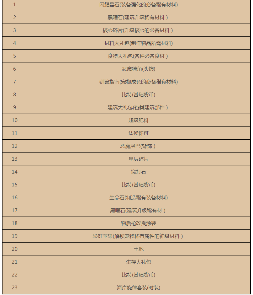 �ҵ���Դ������ʲô�����أ� ������߽���һ��