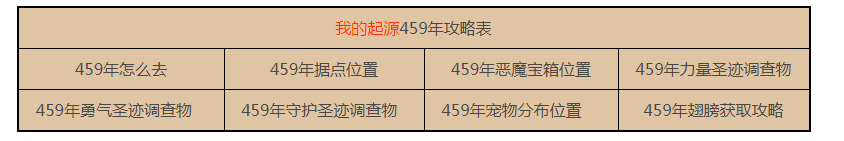 �ҵ���Դ459����ôȥ�� ���½�������459����ƽԭ��ǰ������