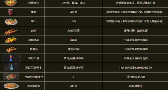 ����֮������䷽��ȫ-����֮��ʳ��һ��