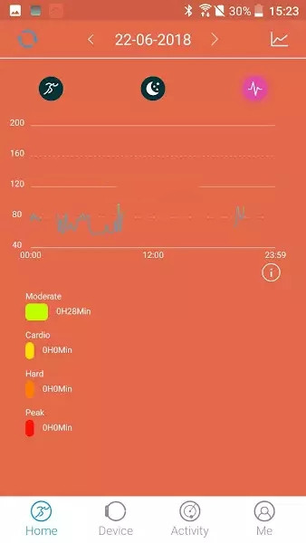 ActiveFit Tracker 