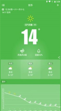 綫Ԥ 