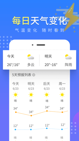 ͨ