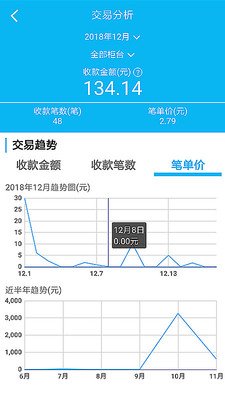 ֧̼Ұٷapp