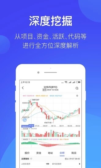 bullish