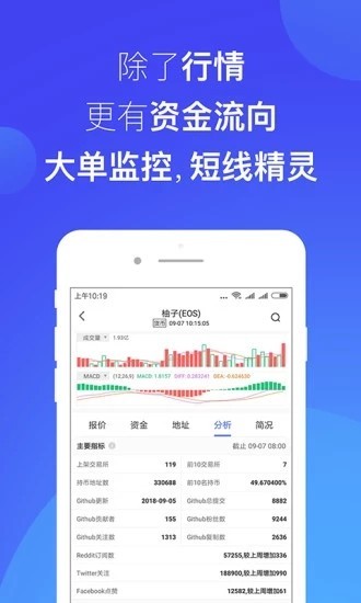 bullish