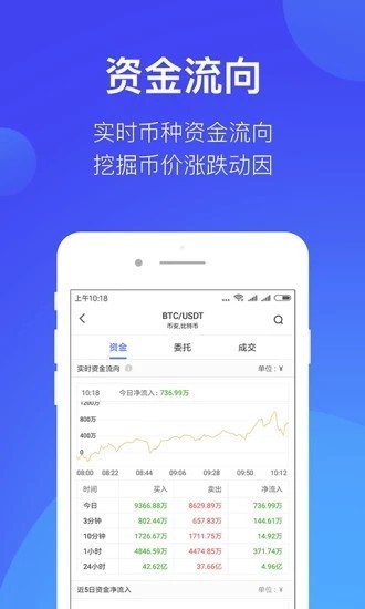 bullish