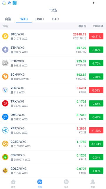 wanshare