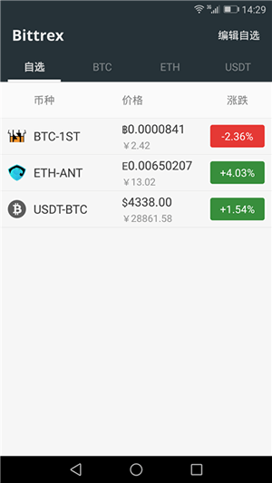 bittrexAPP