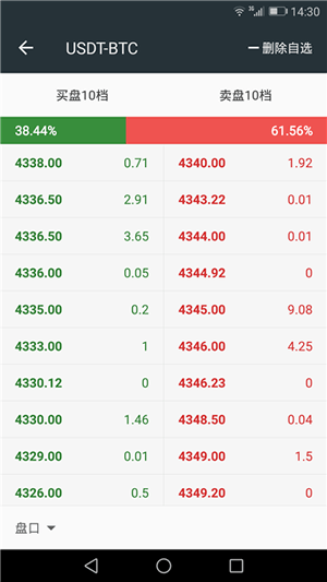 bittrexֻ