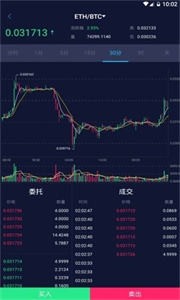 Coincheckƽ̨
