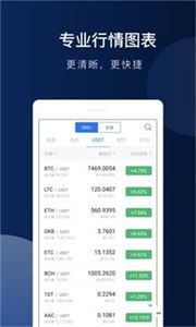 BTC