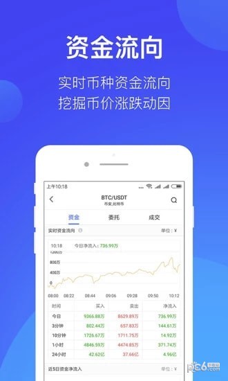 BitSuperǮapp