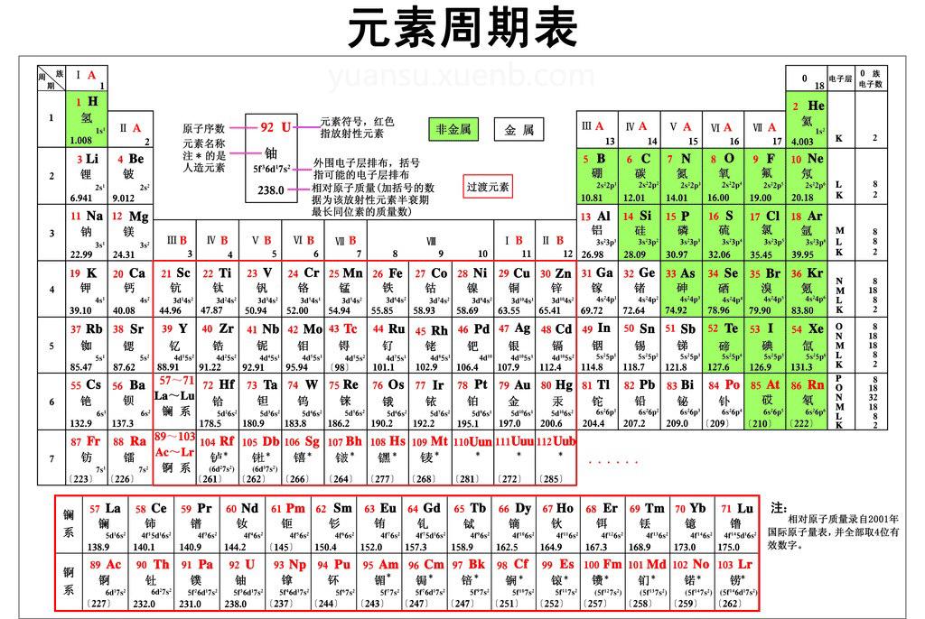 各种元素周期表图片图片