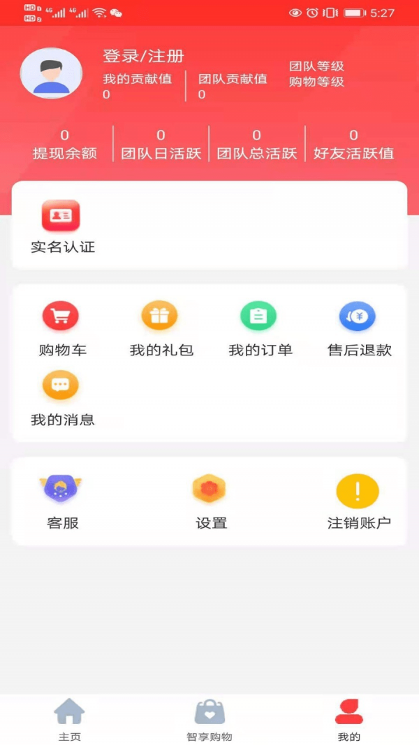 δ