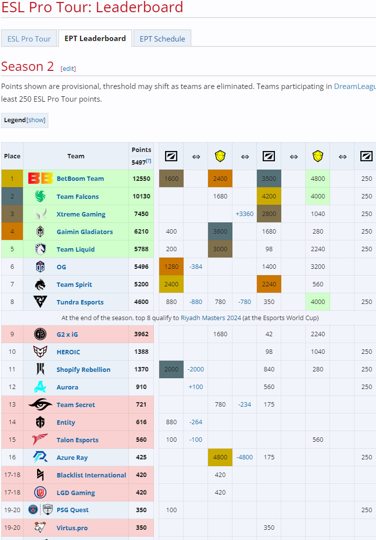 DOTA2йսXGΪ֧μӵ羺籭йս