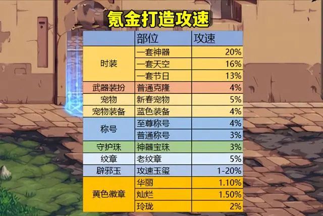 dnfô140140%ٶ[ͼ]ͼƬ4