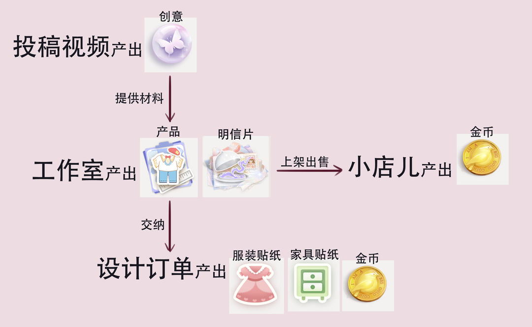 ͥСżżϵͳ淨